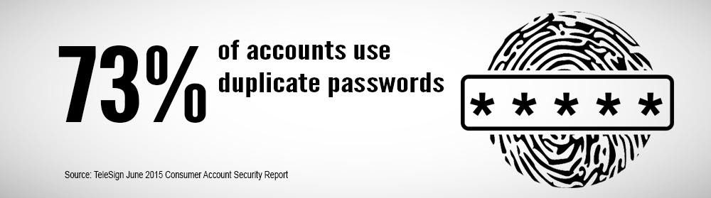 Duplicate Passwords